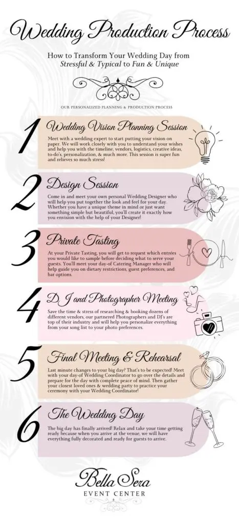 Wedding Planning Checklist